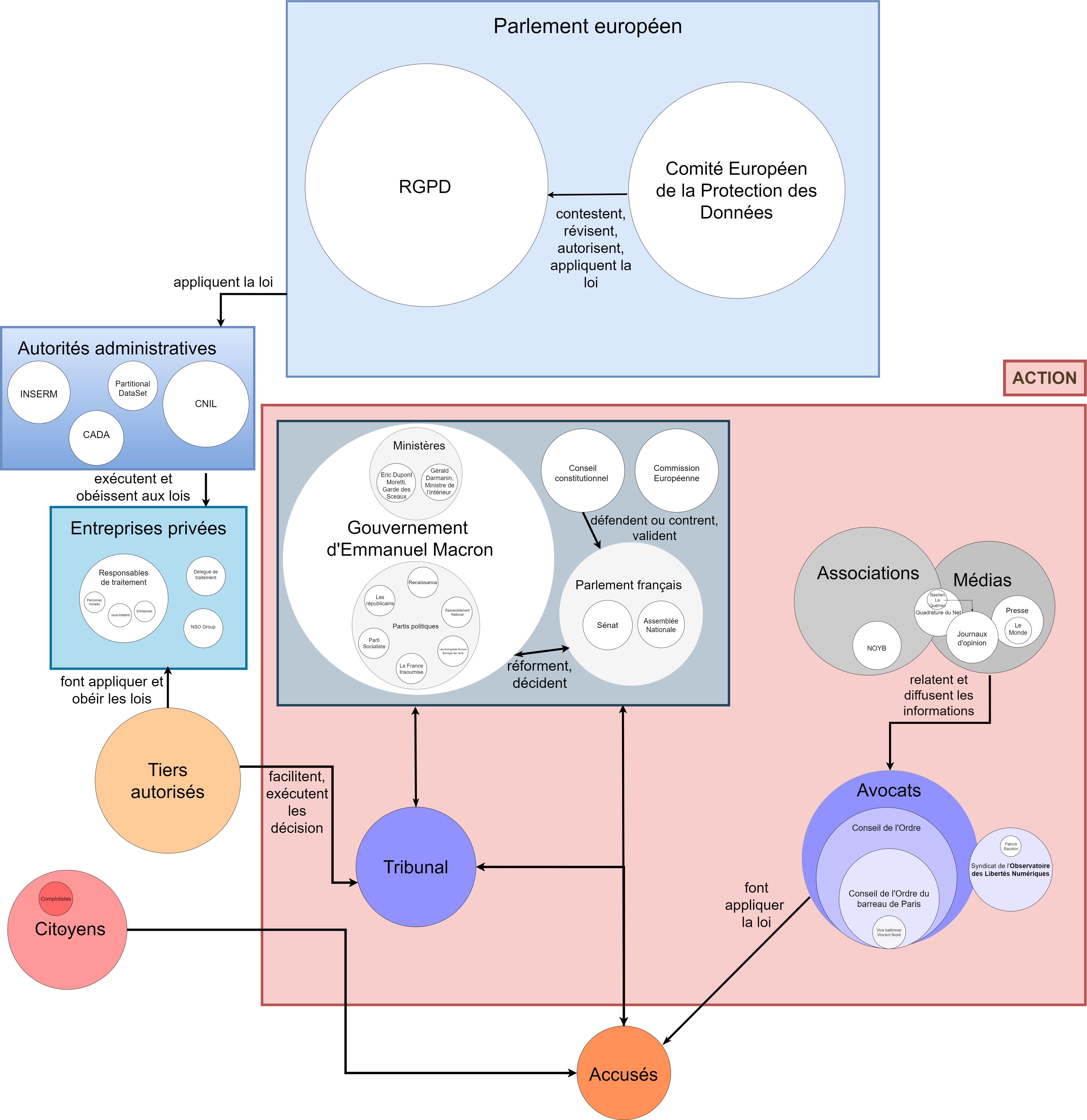 Diagramme Controverse Loi.drawio (2)
