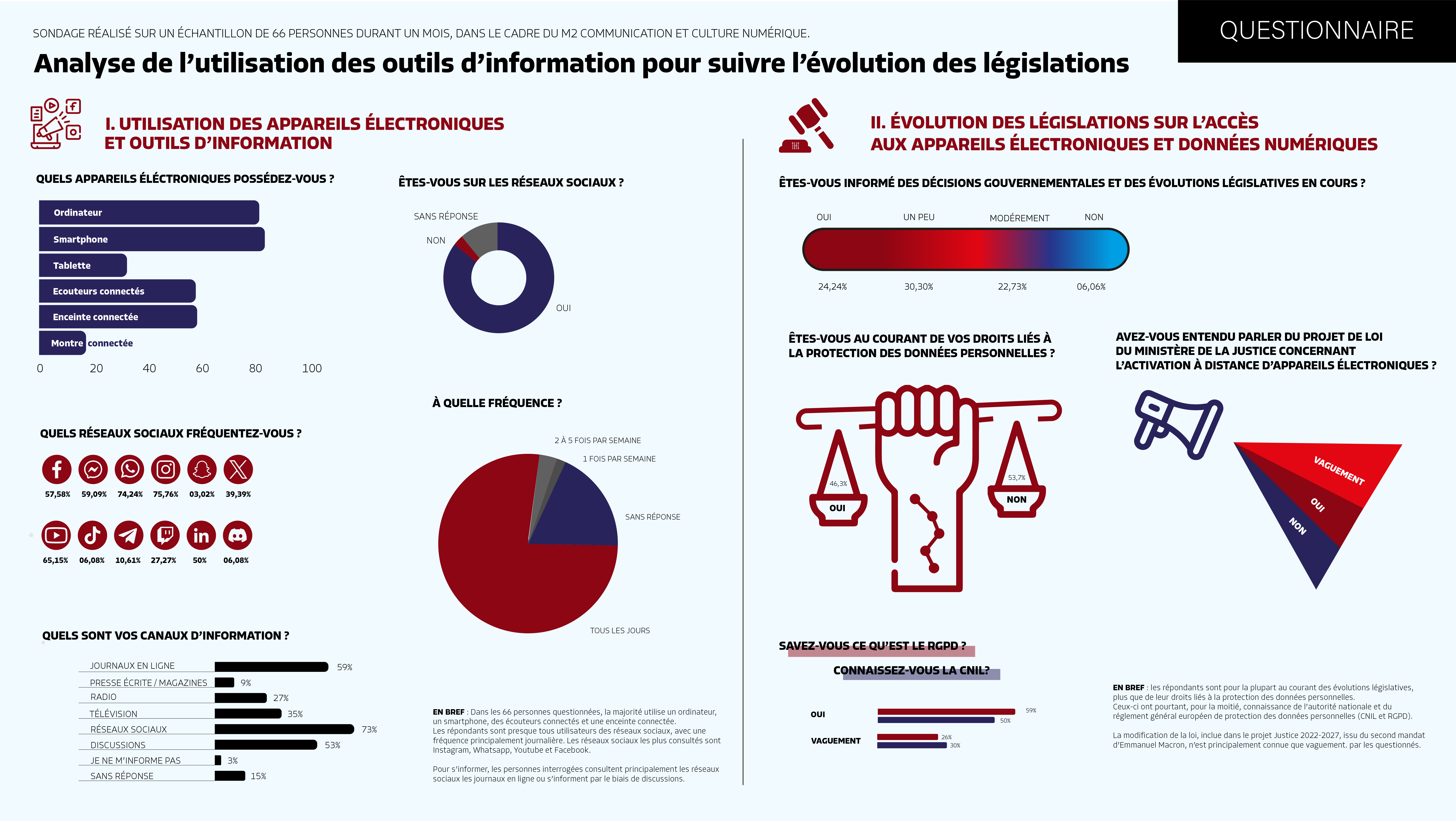 Questionnaire_Infographie_DEMITAMargaux