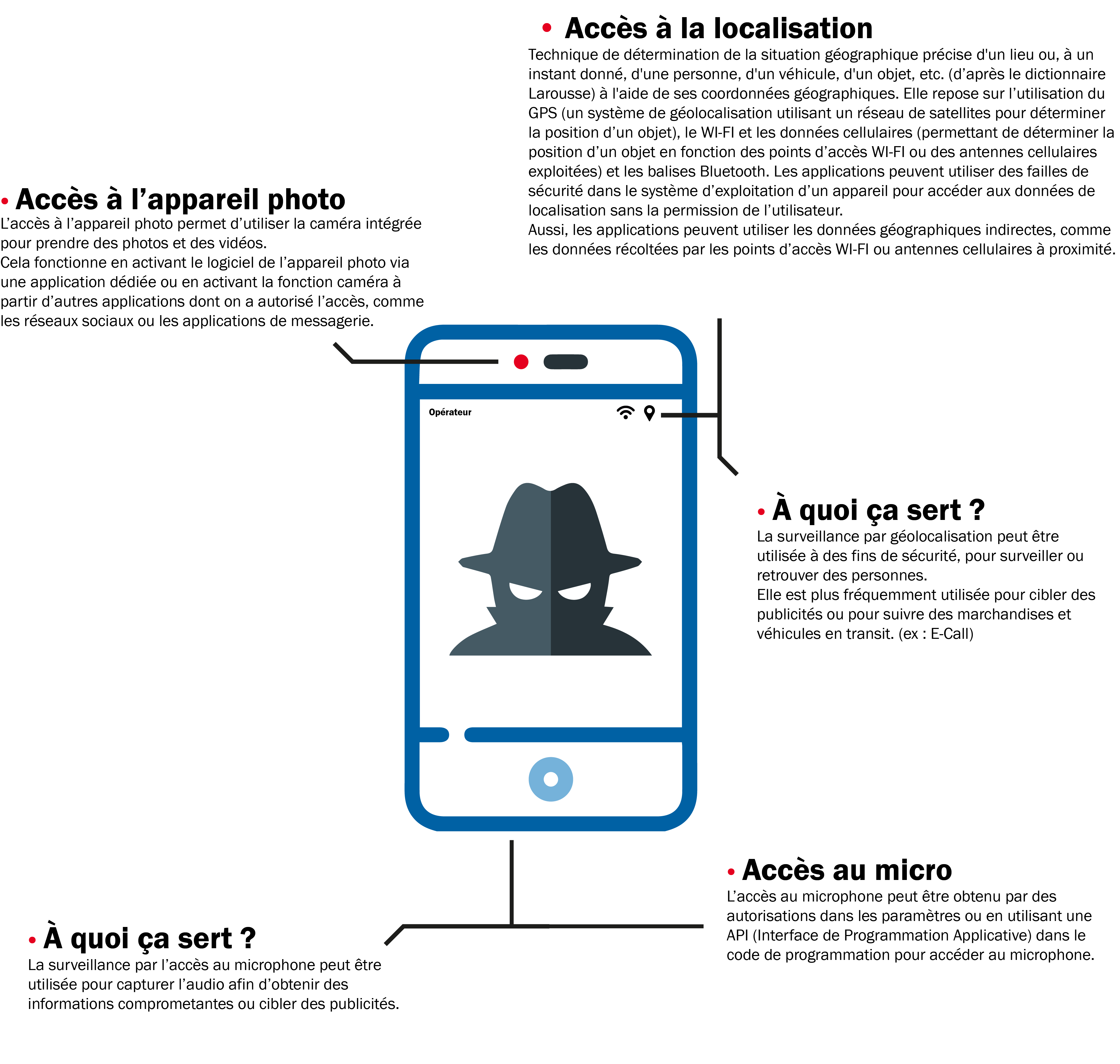 Surveillancesursmartphone alt=""